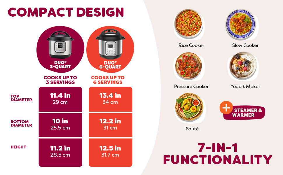 Instant Pot Duo with a plate of food beside it. Text highlights 7-in-1 functions