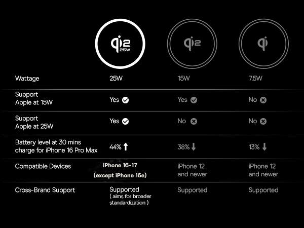 11-anker magsafe power bank
