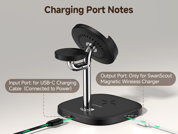 magsafe iphone charger