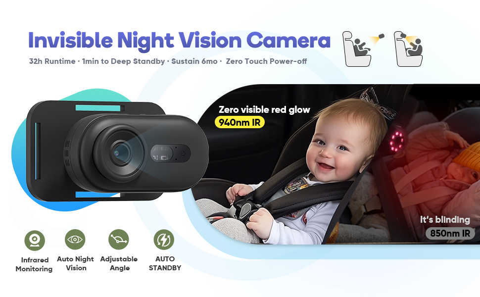 night vision camera