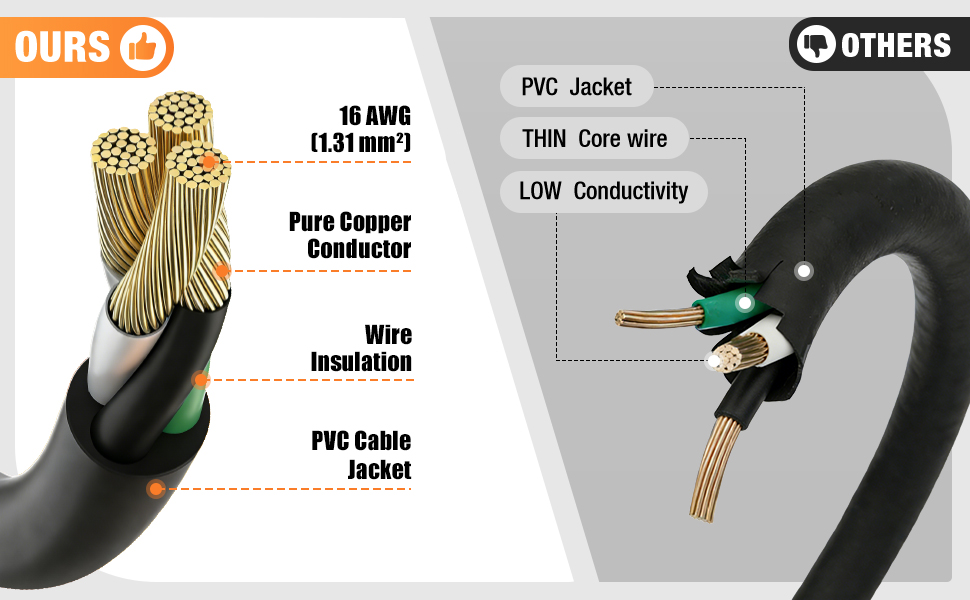 heavy duty extension cord