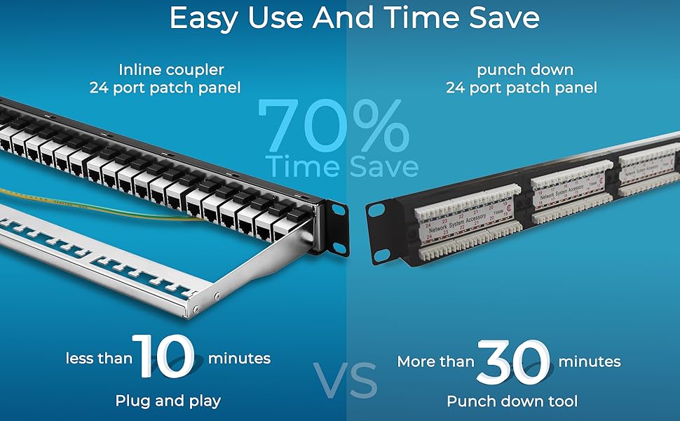 cat6 shielded patch panel