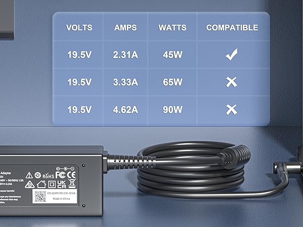 19.5V