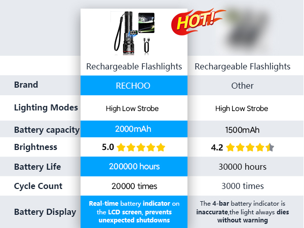 rechargeable flashlight