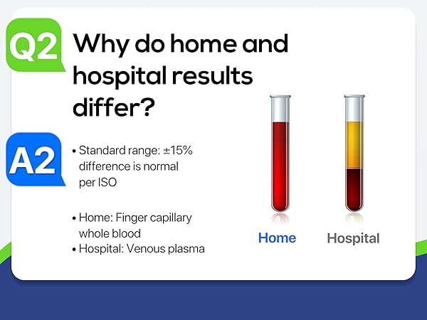Blood Glucose Monitor