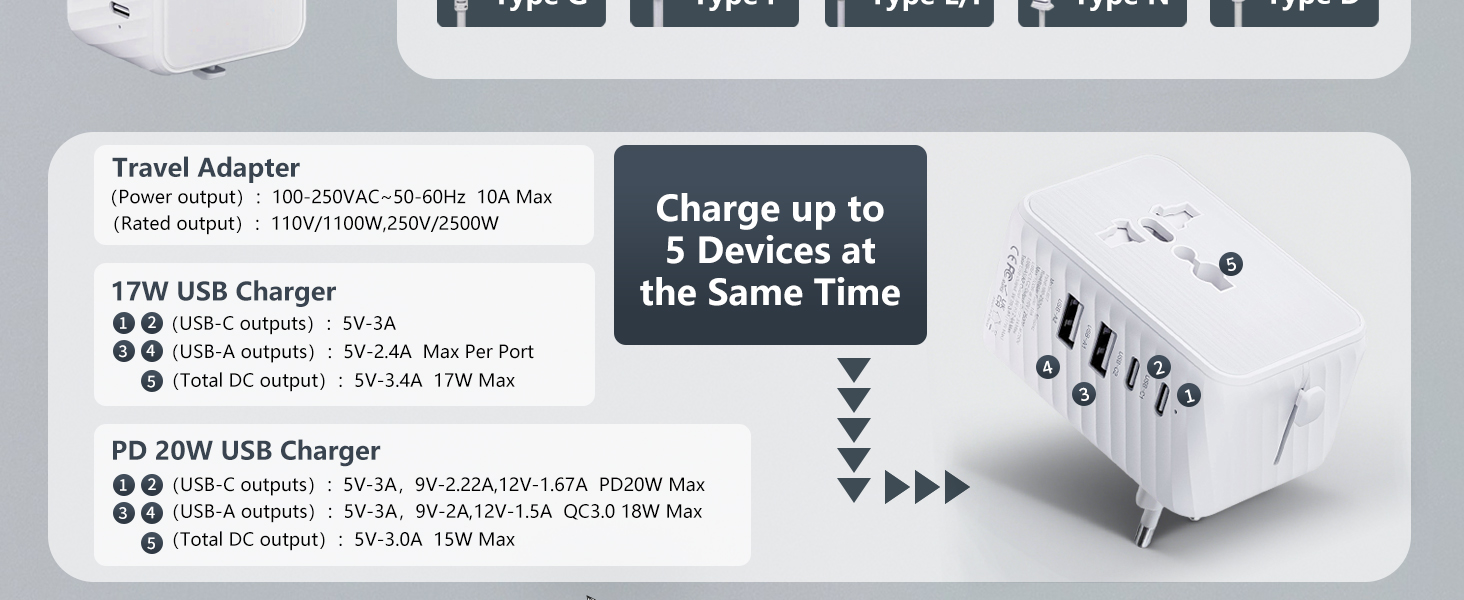 USB C 5V 3A USB A 5V 2.4A Universal Outlet
