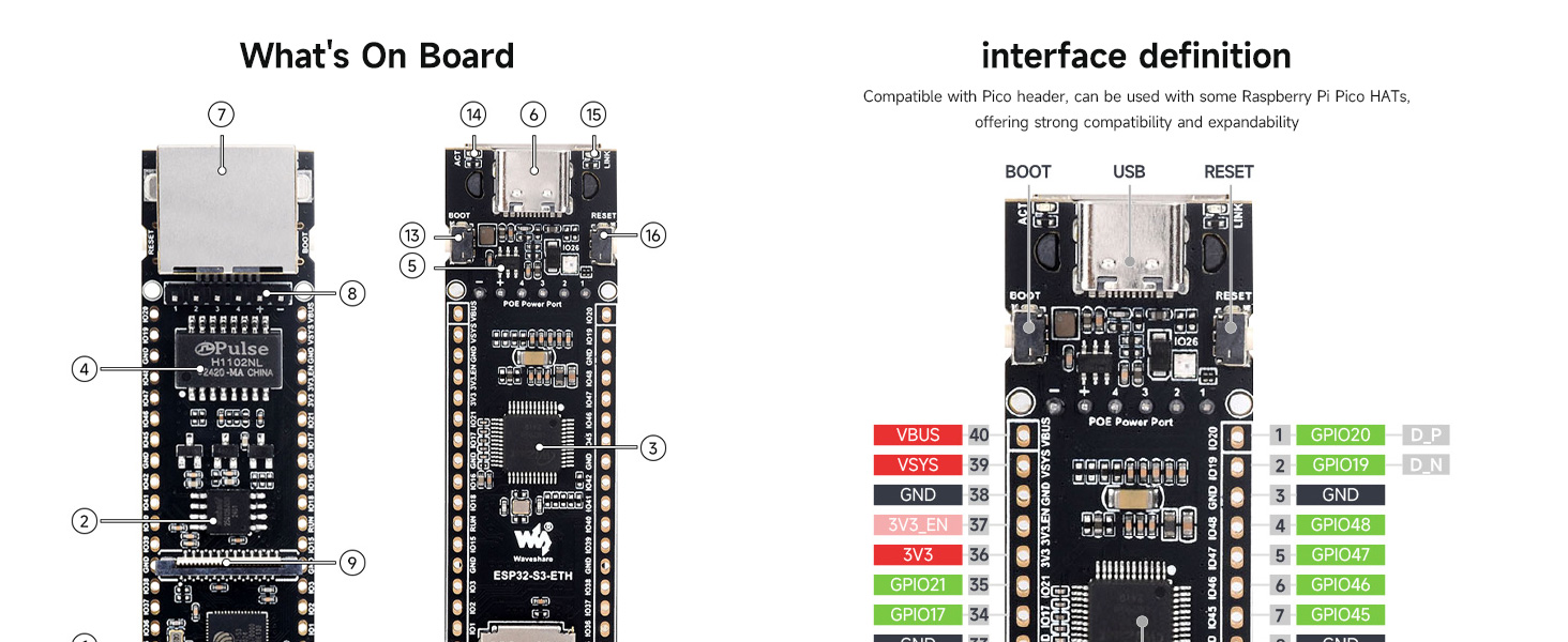 ESP32-S3-ETH
