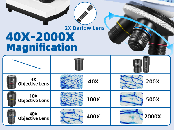 Monocular Microscope with LED Light