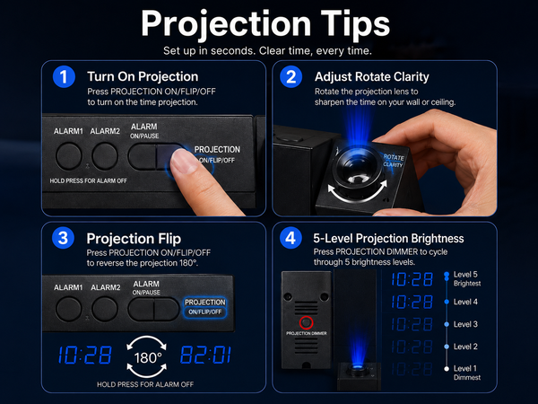 Projection Tips