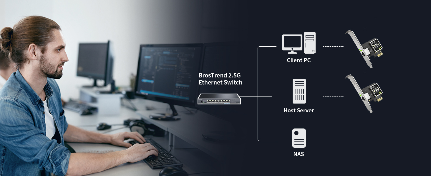 Enjoy Fast Local Data Transfer with 2.5GB Linux Compatible PCIe Network Card