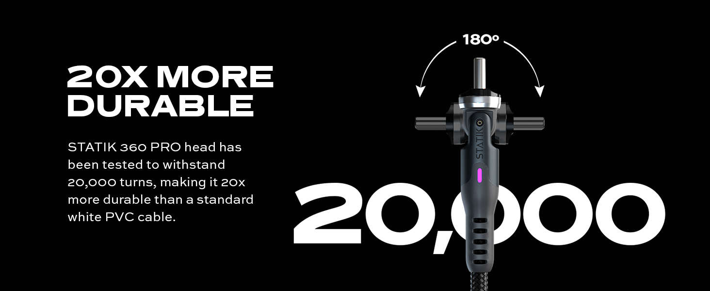 Black cable connector with '20X MORE DURABLE' text. Diagram shows 180-degree rotation and '20,000' turns. Product claims to withstand 20,000 turns, 20x more durable than standard cables.