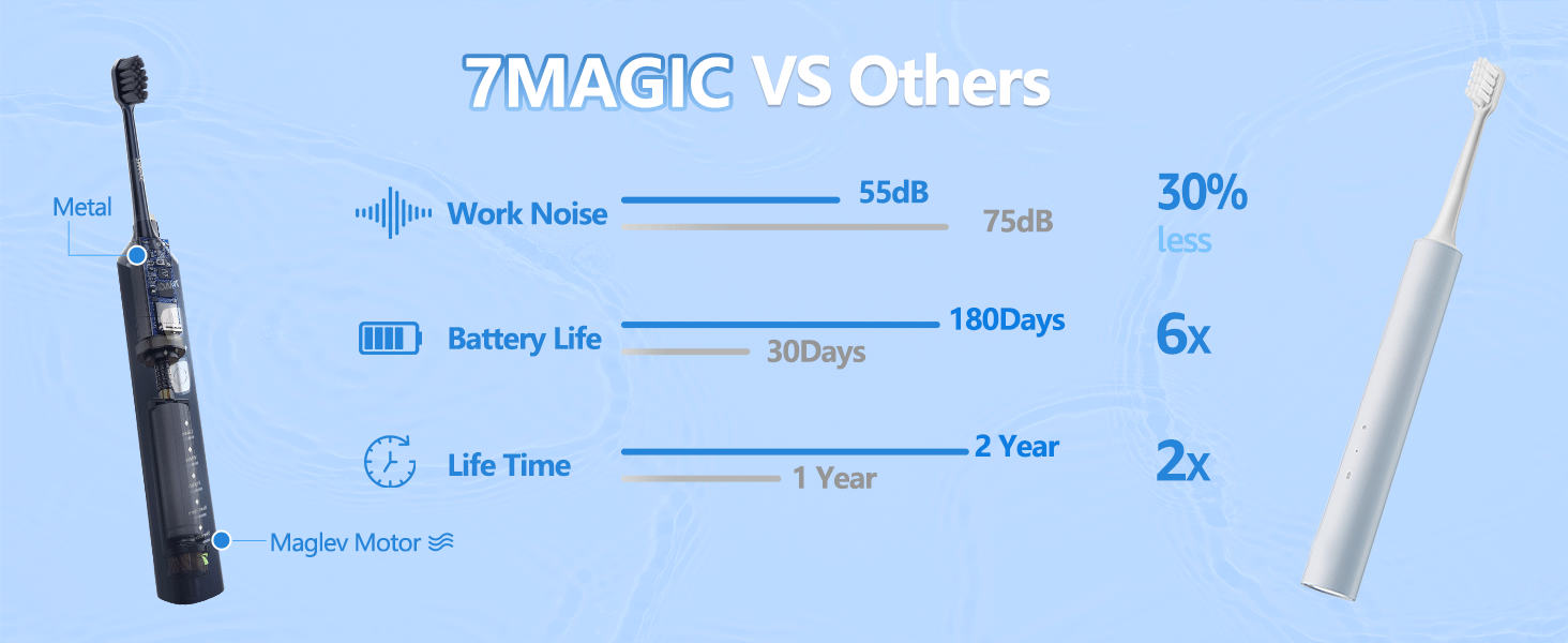 electric toothbrush for adults