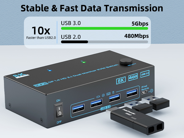 8K Displayport HDMI Dual Monitor KVM Switch