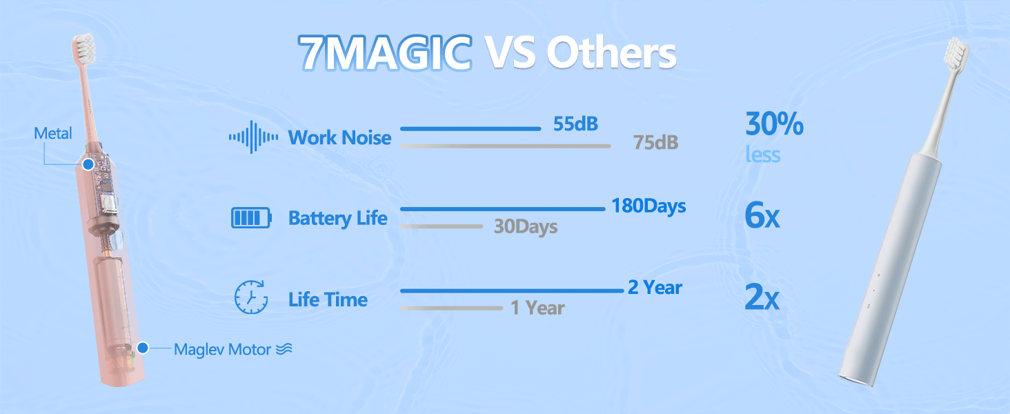 electric toothbrush for adults