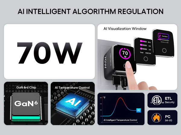 WOTOBEUS-70W-Display-GaN-Charger-A+