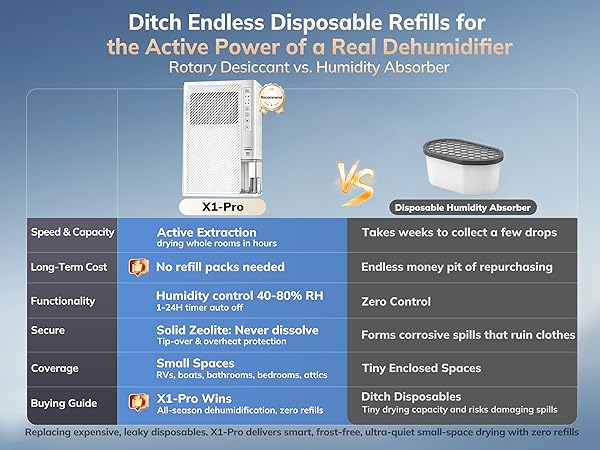 Rotary vs Absorber