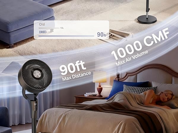 Airflow Max Distance