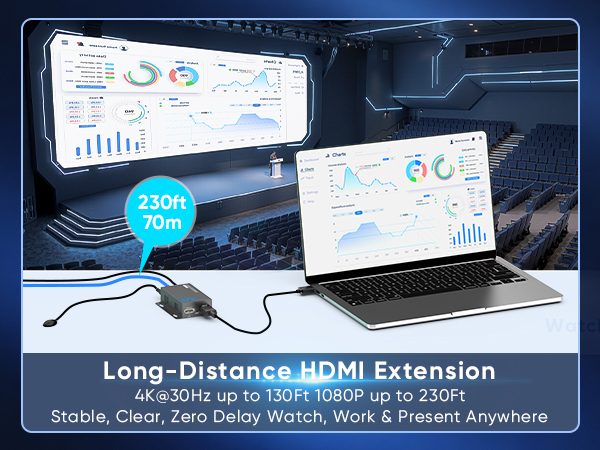 4K HDMI Extender HDMI Over Ethernet CAT5e CAT6 CAT6a CAT7 KVZOO HDMI Transmitter Receiver