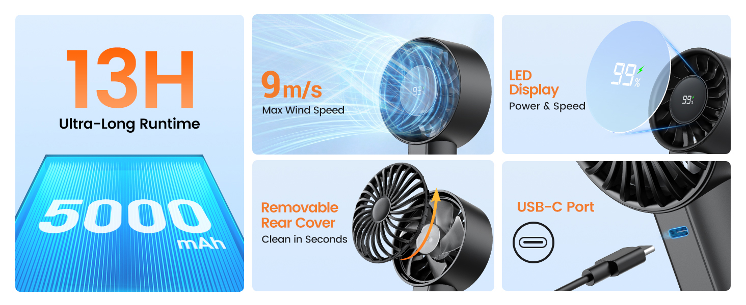 Warmco Handheld Fan 5000mAh Features: 13H Runtime, LED Display, 9m/s Wind, Removable Cover, USB-C