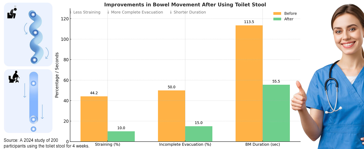poop stool