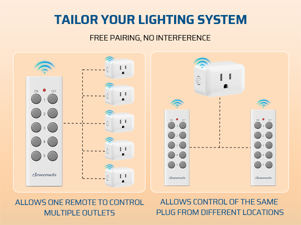 dewenwils remote outlets