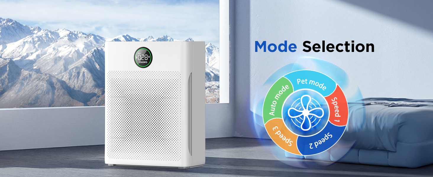 air purifier with 6 modes selection options including auto mode, pet mode, sleep mode, speed 1-3