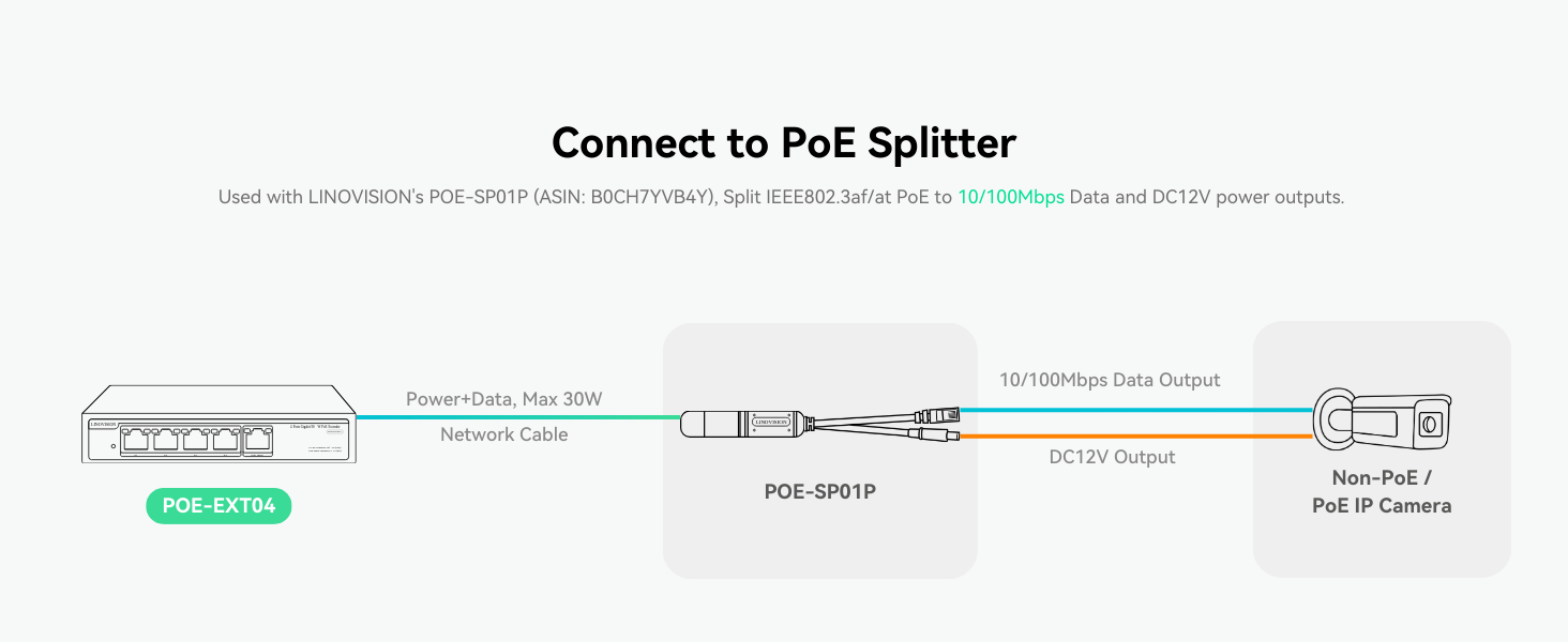 PoE Split to Data+DC12V