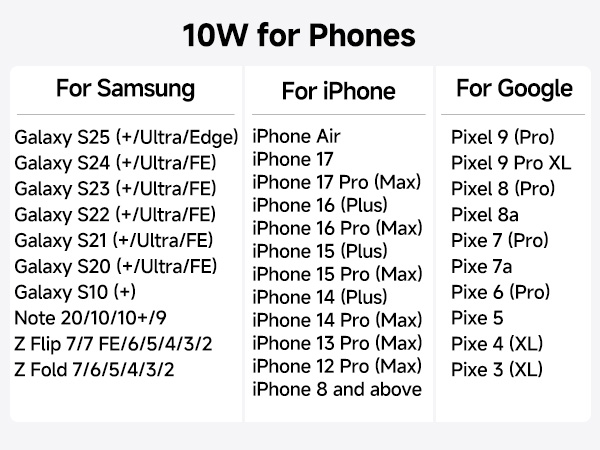 samsung watch charger