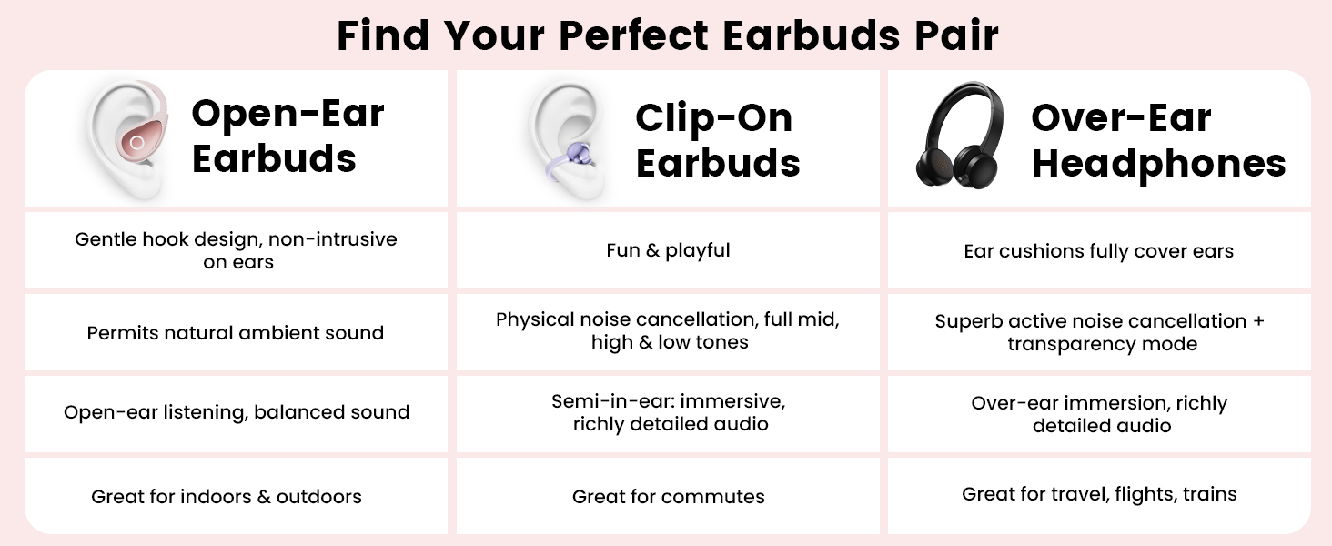 Open Ear Earbuds wireless bluetooth Headphones 5.4 Sports with Smart Digital Display