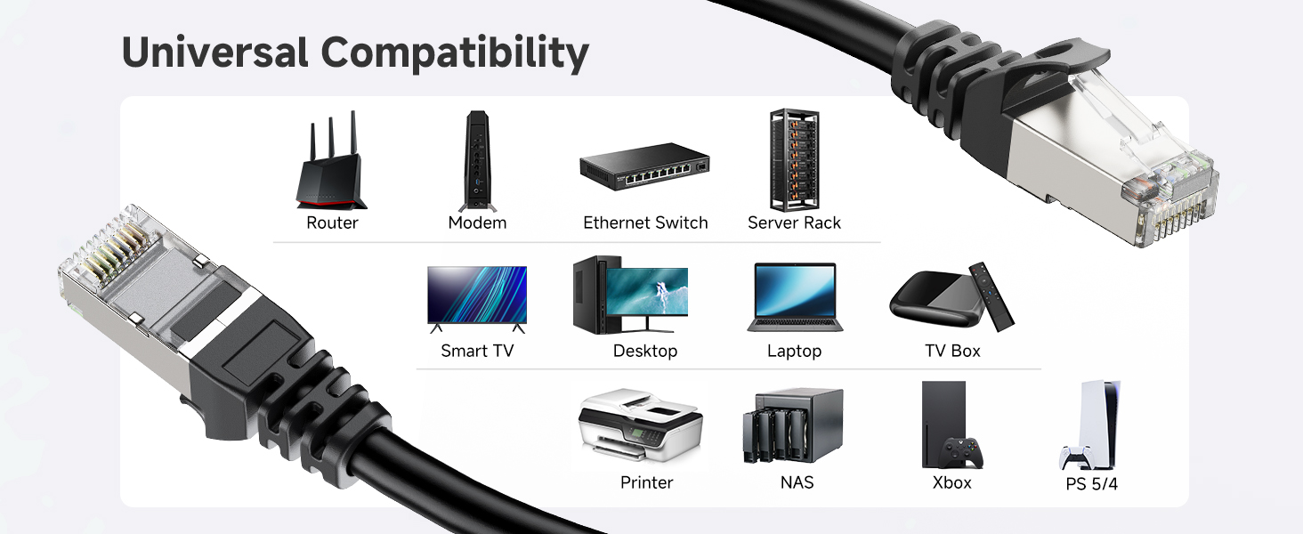 Future-proof ethernet cable Cat6 for reliable wired internet network