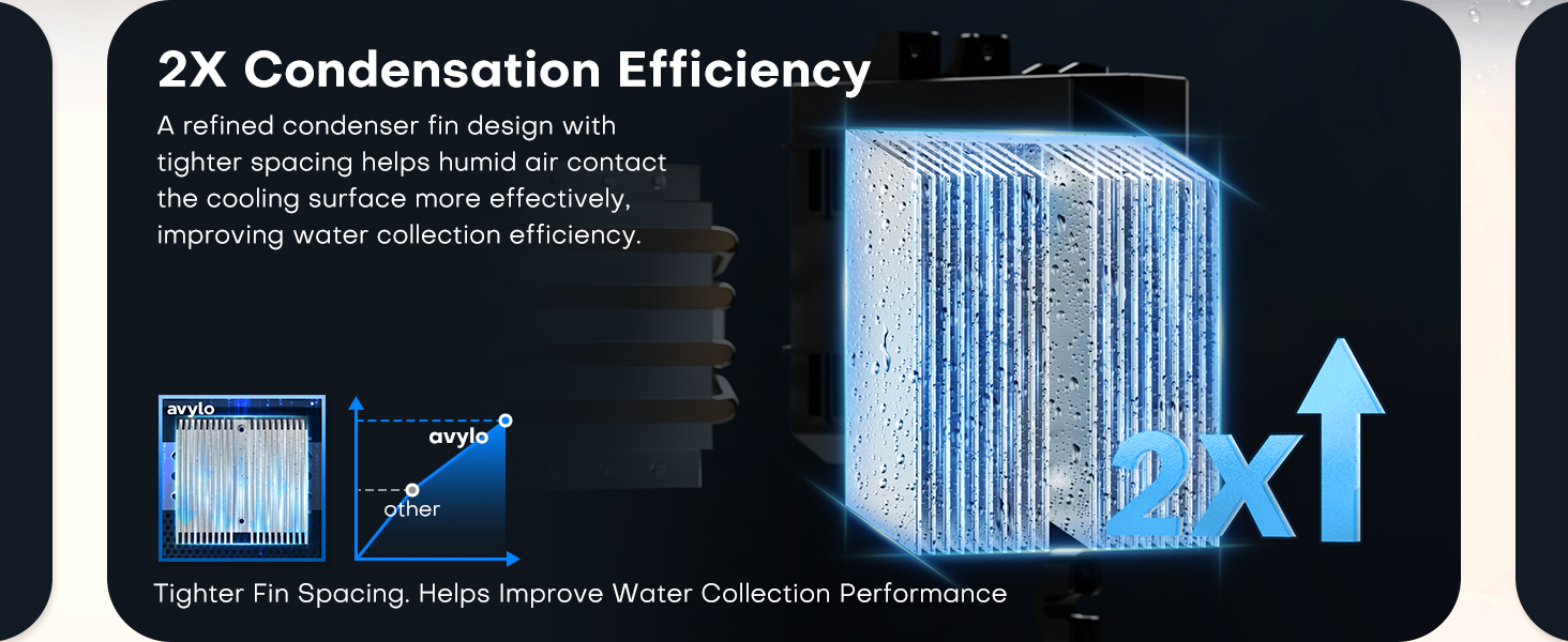 Dehumidifier
