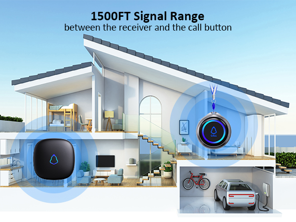 Long-Range Connectivity