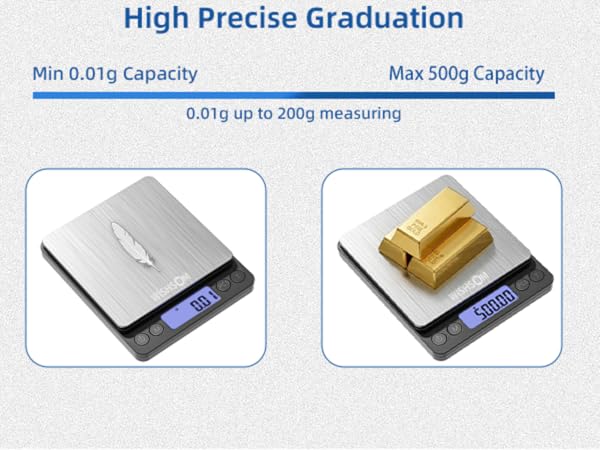 gold scale