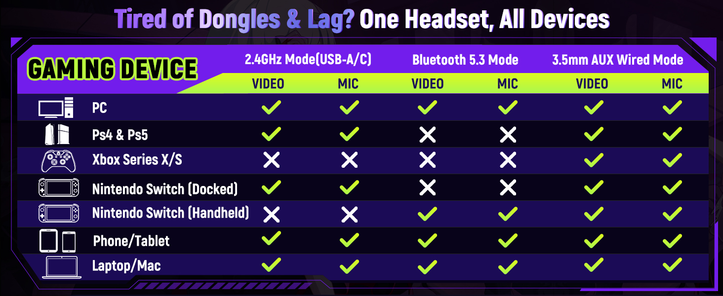 headset with mic,noise-cancelling gaming headsets,wireless headphones,wired best gaming headset