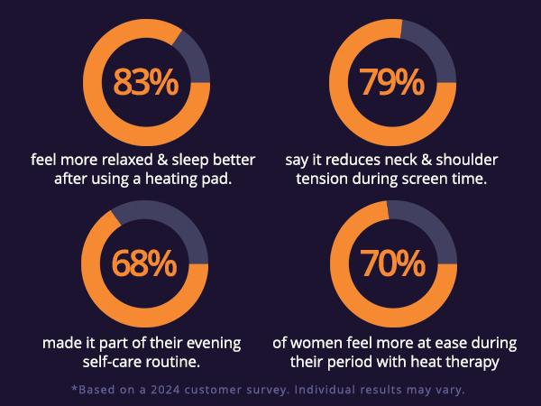 moist heat option auto shut off