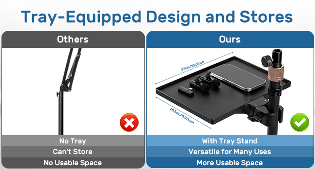 Tray-Equipped Design and Stores