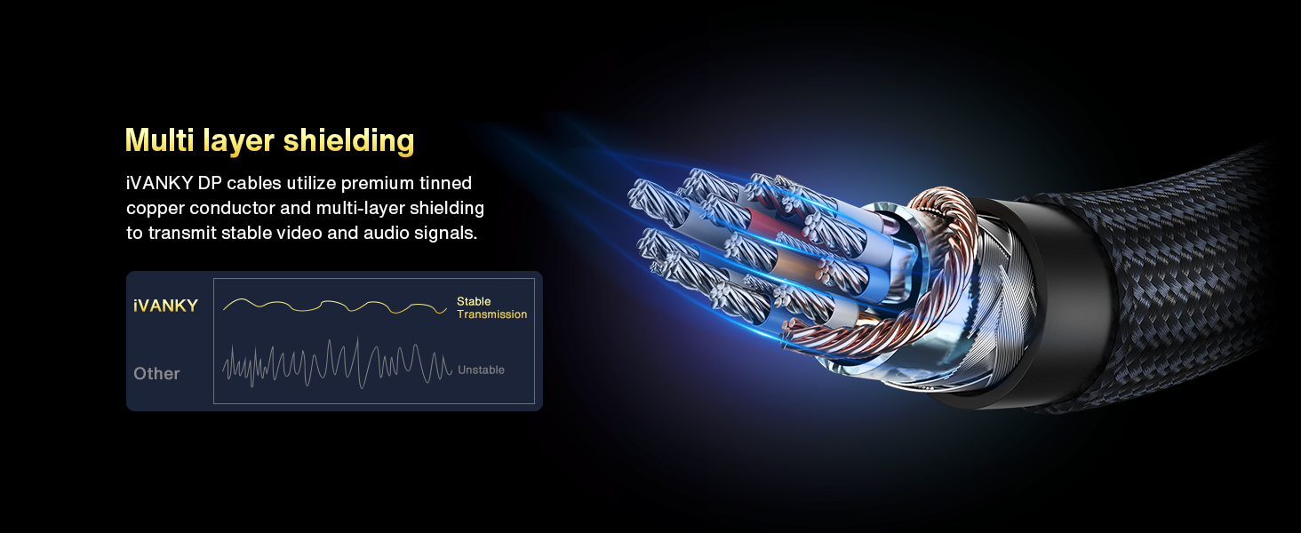 16k display port cable 6 feet
