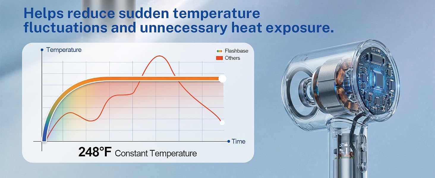 Hair dryer with smart temperature control for stable heat and reduced heat exposure