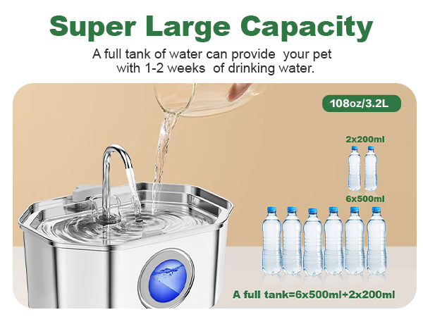 Text reads: 'Super Large Capacity' and 'A full tank of water can provide your pet with 1-2 weeks of drinking water.' Product shows water filtration system with blue LED light and diagram showing water bottle capacity.