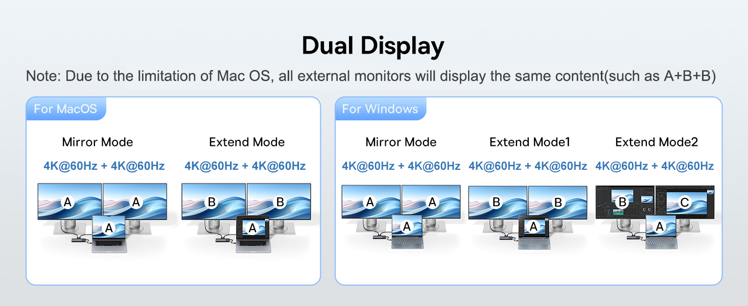 Efficient Dual Display