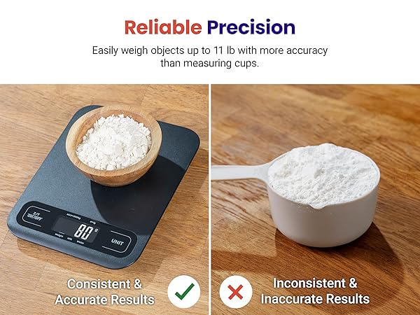 Easily weigh objects up to 11 lb with more accuracy than measuring cups