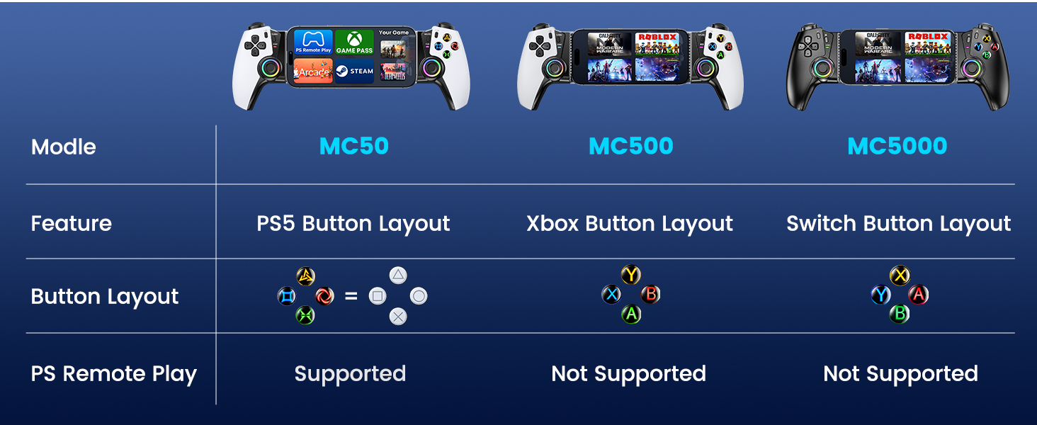 Phone controller