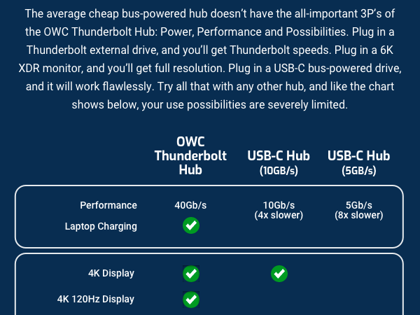 OWC Thunderbolt Hub