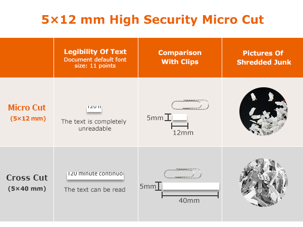 Bonsaii 6 Sheet High Security Micro Cut Paper Shredder