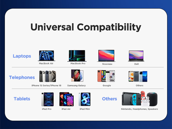 usbc to usbc c to c cable usb c to usb c cable 10ft usb c fast charging cable usb to usb c cable