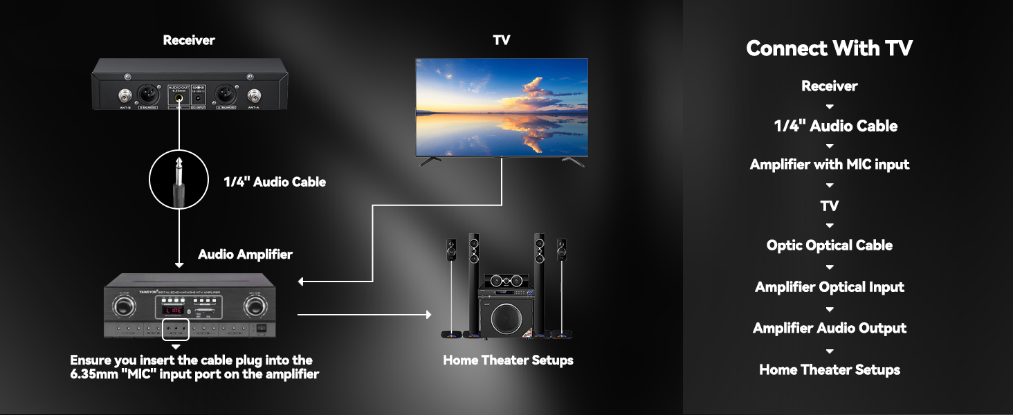 Reliable UHF Wireless Microphone with Long Range Transmission, Crystal Clear Audio for TV