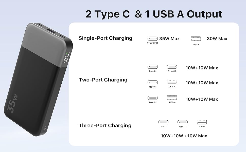 2 Type C &amp; 1 USB A Output