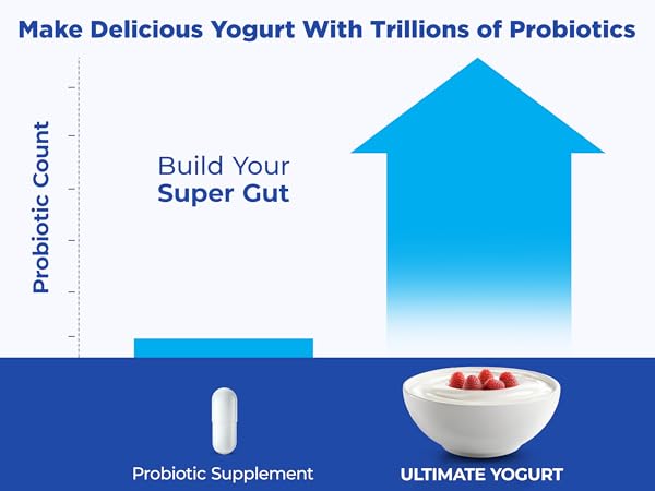 Make Delicious Yogurt with trillions of probiotics to build your super gut.