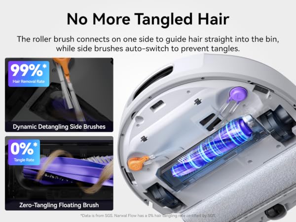 Certified 0% Tangles