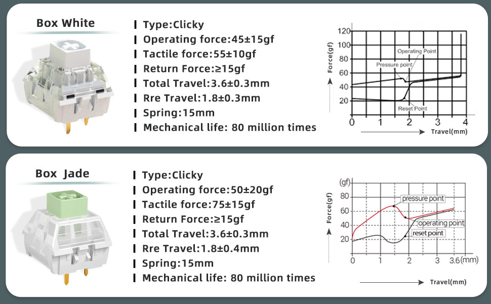  Pre-Lubed Keyboard Switch